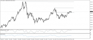 تحديث الذهب