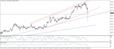 تحديث الذهب