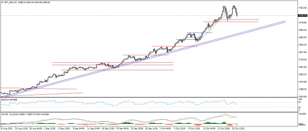 تحديث الذهب