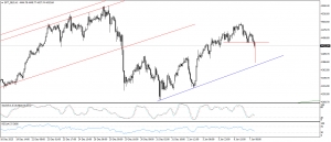 تحديث الذهب