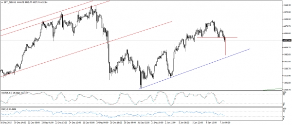 تحديث الذهب