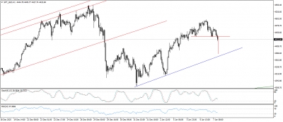 تحديث الذهب