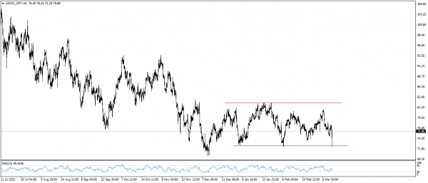 تحديث البترول - الخام الامريكى
