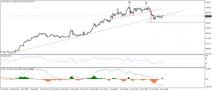 تحديث الذهب - التقرير الثالث فى السلسلة الحالية