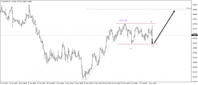 اليورو مقابل الدولار EURUSD