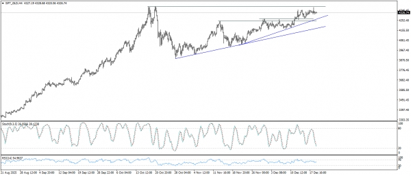تحديث الذهب
