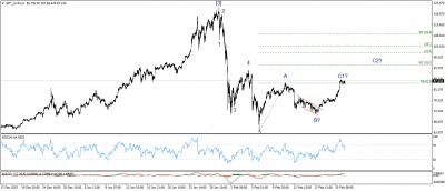 تحديث الفضة