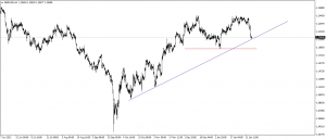 تحديث الاسترلينى مقابل الدولار الامريكى GBPUSD