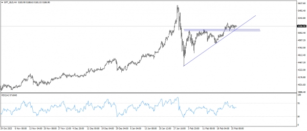 تحديث الذهب