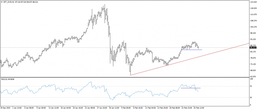 تحديث الفضة