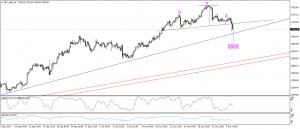 تحديث الذهب