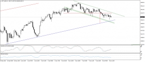 تحديث الذهب