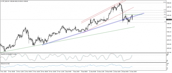 تحديث التحليل الفنى للذهب