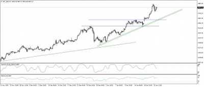 تحديث الذهب