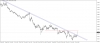 تحديث اليورو مقابل الدولار الامريكى EURUSD