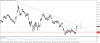 تحديث التحليل الفنى لليورو مقابل الدولار الامريكى EURUSD