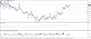 تحديث اليورو مقابل الدولار الامريكى EURUSD