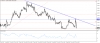 تحديث الدولار الامريكى مقابل الدولار الكندى - تقرير لحظى USDCAD