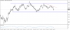 تحديث اليورو مقابل الدولار الامريكى EURUSD