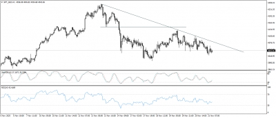 تحديث الذهب