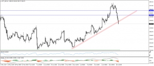 تحديث الذهب