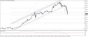 تحديث الذهب