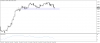 تحديث اليورو مقابل الدولار الامريكى EURUSD