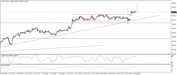 تحديث الذهب