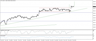 تحديث الذهب