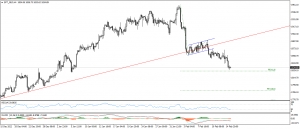 تحديث الذهب