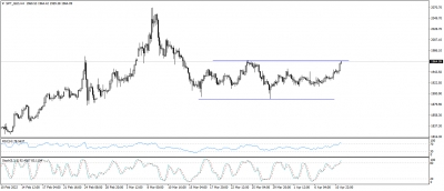 تحديث الذهب