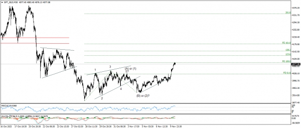 تحديث الذهب
