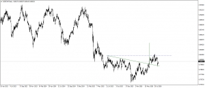 تحديث التحليل الفنى للدولار الامريكى مقابل الفرنك السويسرى USDCHF