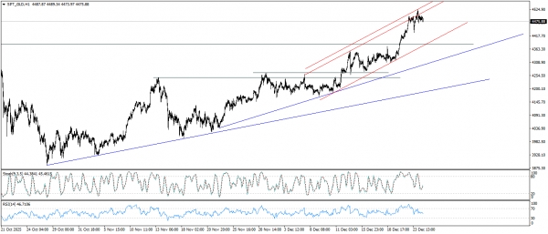 تحديث الذهب