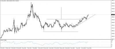 تحديث الذهب