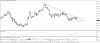 تحديث اليورو مقابل الدولار EURUSD