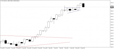 تحديث الذهب