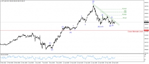تحديث الذهب