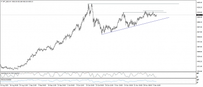 تحديث الذهب