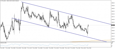 تحديث الذهب