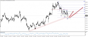 تحديث الذهب