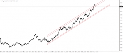 تحديث الفضة