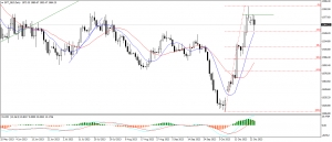 تحديث الذهب