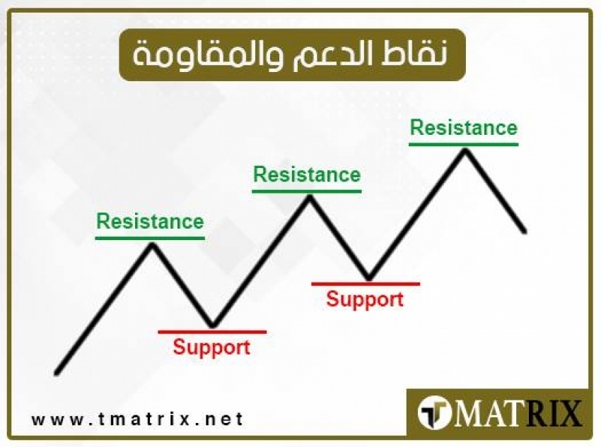 نقاط الدعم والمقاومة ليوم الثلاثاء 25/8/2026