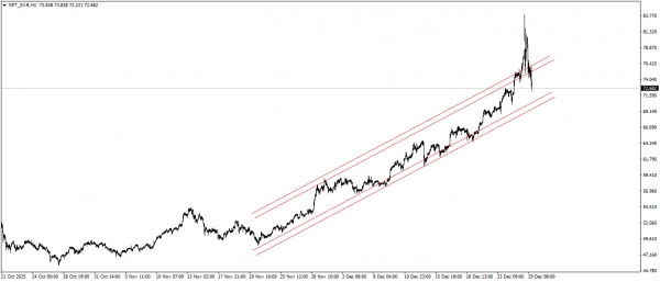 تحديث الفضة