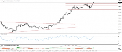 تحديث الذهب