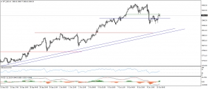 تحديث الذهب