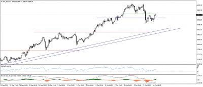 تحديث الذهب
