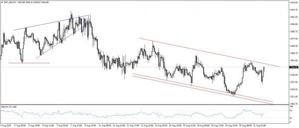 تحديث الذهب