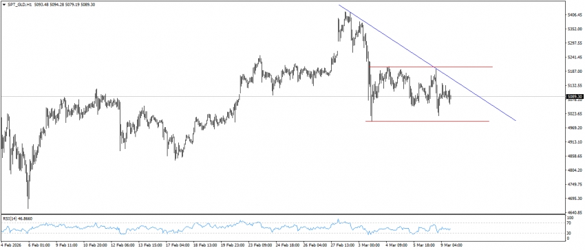 تحديث الذهب